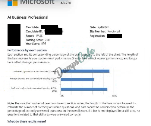 Real exam score card with a passing AB-730 grade 1