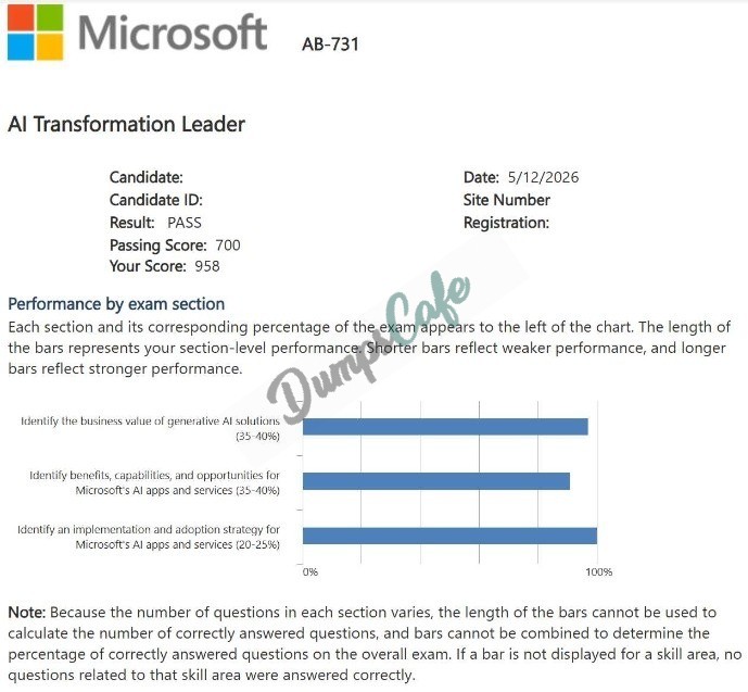 Real exam score card with a passing AB-731 grade 1