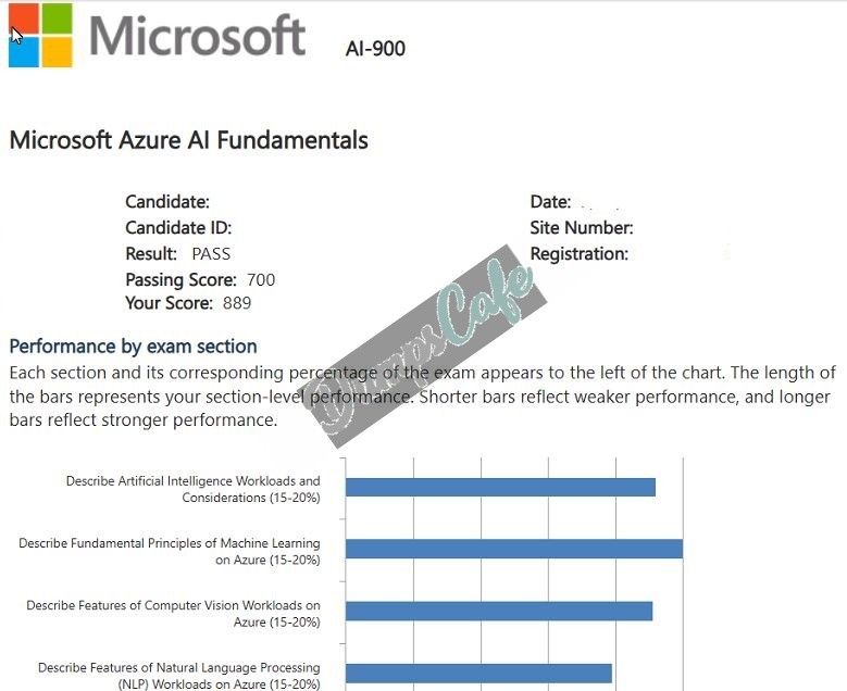 Real exam score card with a passing AI-900 grade 1