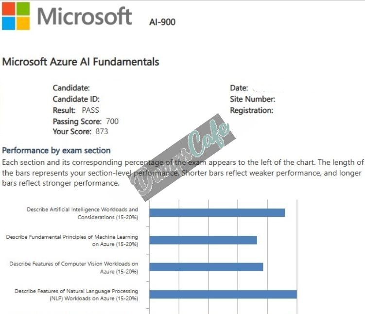 Real exam score card with a passing AI-900 grade 4