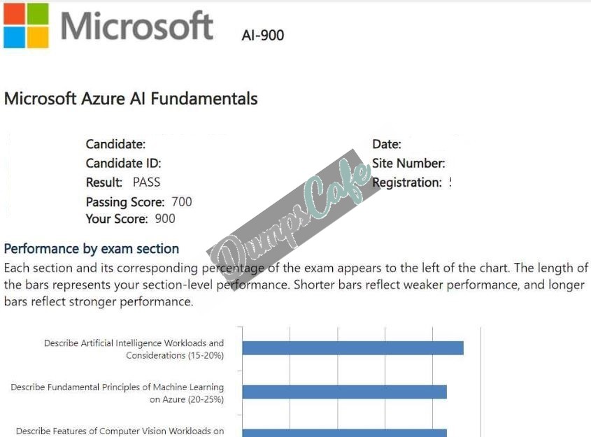 Real exam score card with a passing AI-900 grade 3