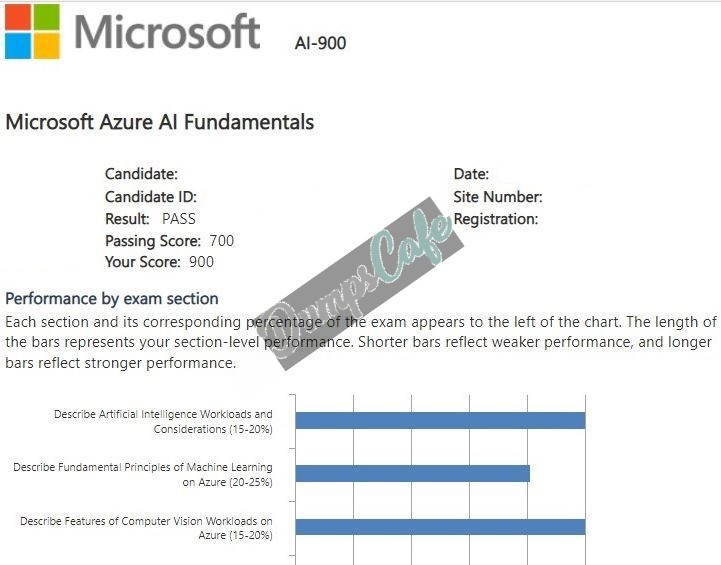 Real exam score card with a passing AI-900 grade 2