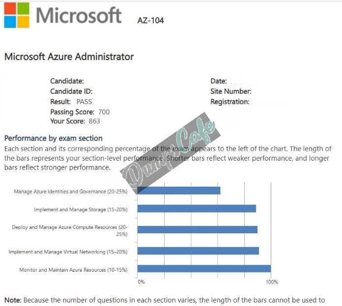 Real exam score card with a passing AZ-104 grade 2