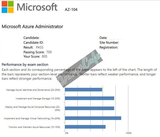 Real exam score card with a passing AZ-104 grade 3