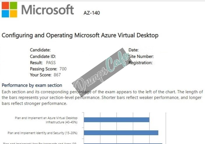 Real exam score card with a passing AZ-140 grade 1