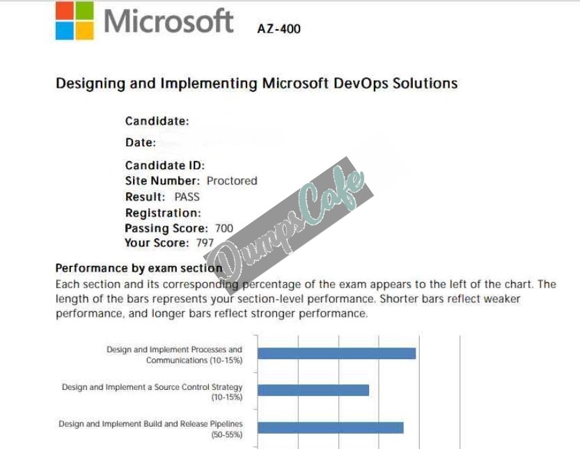 Real exam score card with a passing AZ-400 grade 4