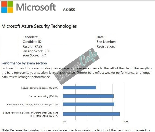 Real exam score card with a passing AZ-500 grade 1