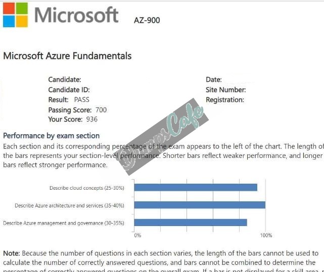 Real exam score card with a passing AZ-900 grade 1