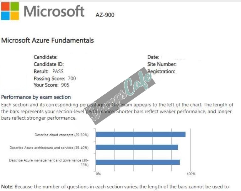 Real exam score card with a passing AZ-900 grade 2