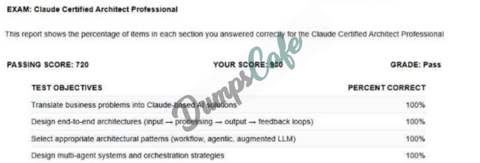 Real exam score card with a passing CCAR-P grade 1