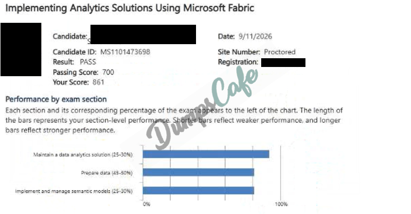 Real exam score card with a passing DP-600 grade 4