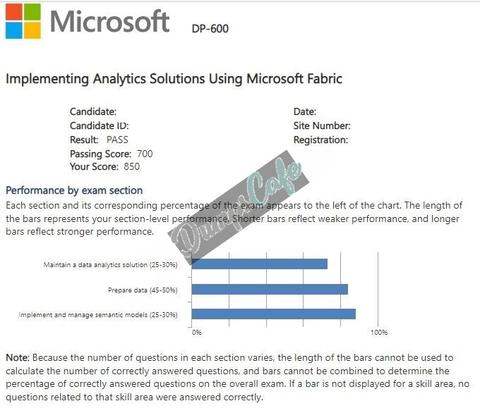 Real exam score card with a passing DP-600 grade 1