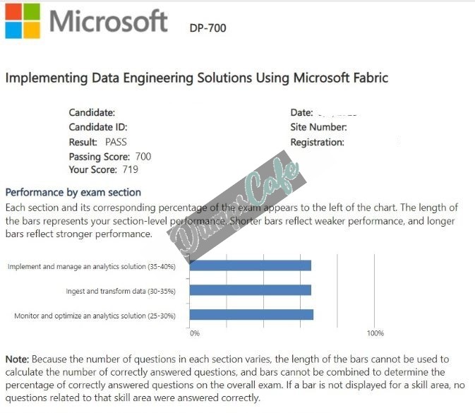 Real exam score card with a passing DP-700 grade 2