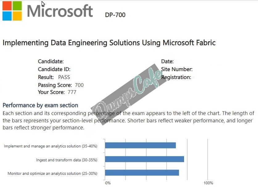 Real exam score card with a passing DP-700 grade 3