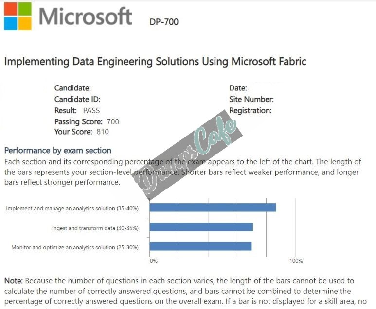 Real exam score card with a passing DP-700 grade 1