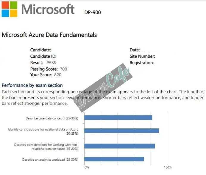 Real exam score card with a passing DP-900 grade 3