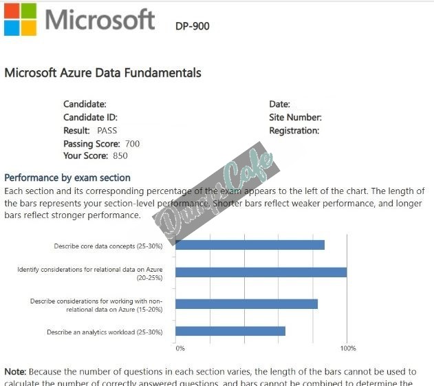 Real exam score card with a passing DP-900 grade 2
