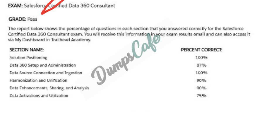 Real exam score card with a passing Data-Cloud-Consultant grade 1