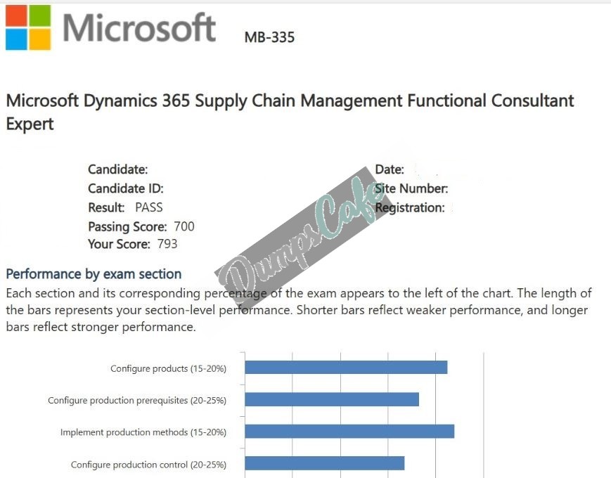 Real exam score card with a passing MB-335 grade 1