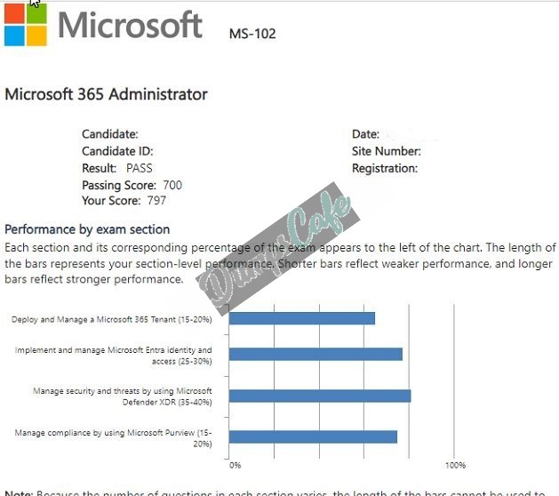 Real exam score card with a passing MS-102 grade 2