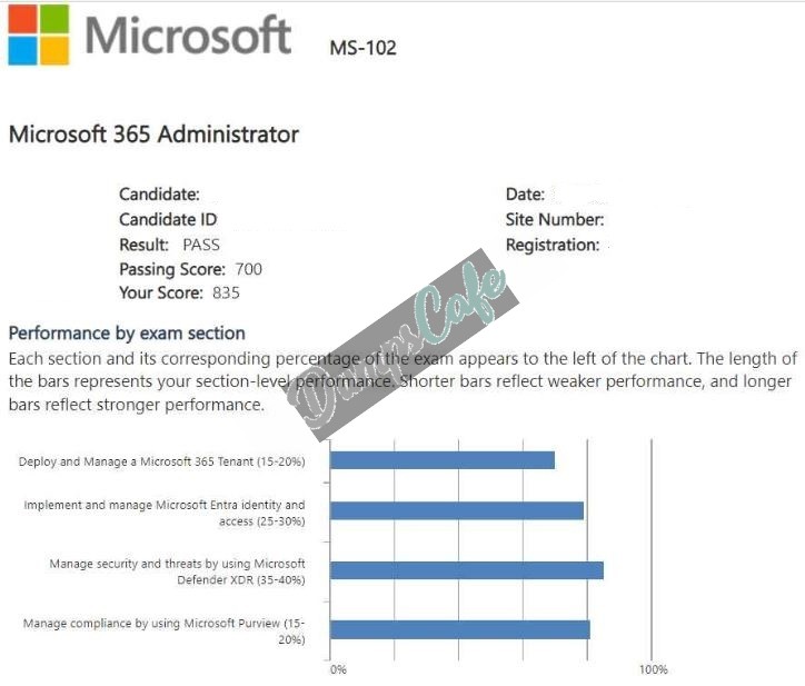 Real exam score card with a passing MS-102 grade 3