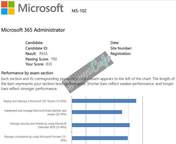 Real exam score card with a passing MS-102 grade 1