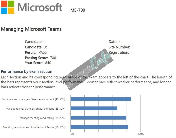Real exam score card with a passing MS-700 grade 1