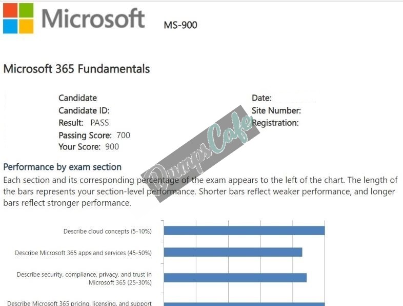 Real exam score card with a passing MS-900 grade 1