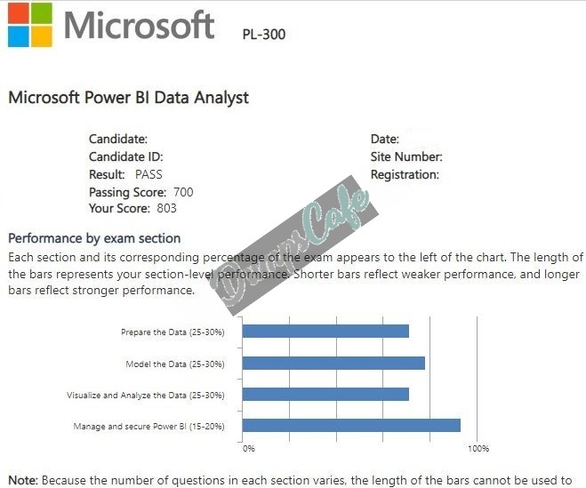 Real exam score card with a passing PL-300 grade 4