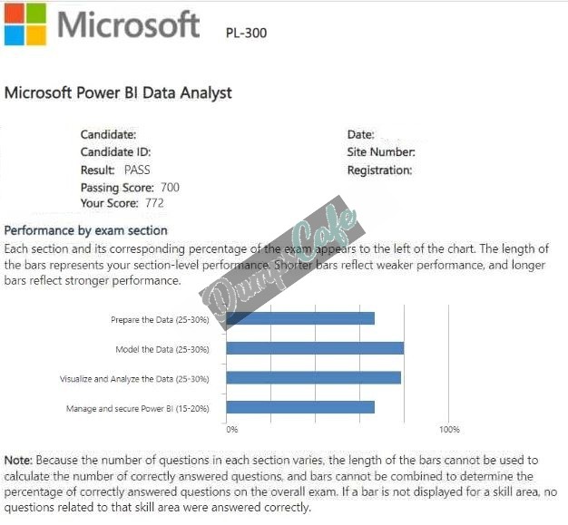 Real exam score card with a passing PL-300 grade 3