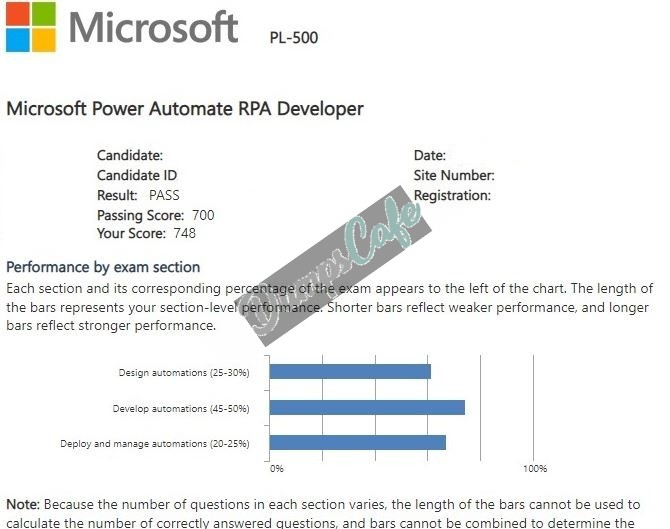Real exam score card with a passing PL-500 grade 2