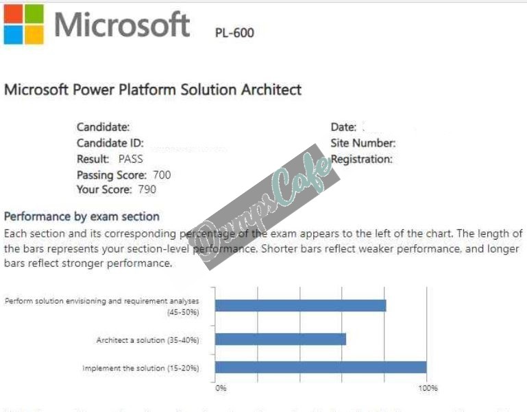 Real exam score card with a passing PL-600 grade 2