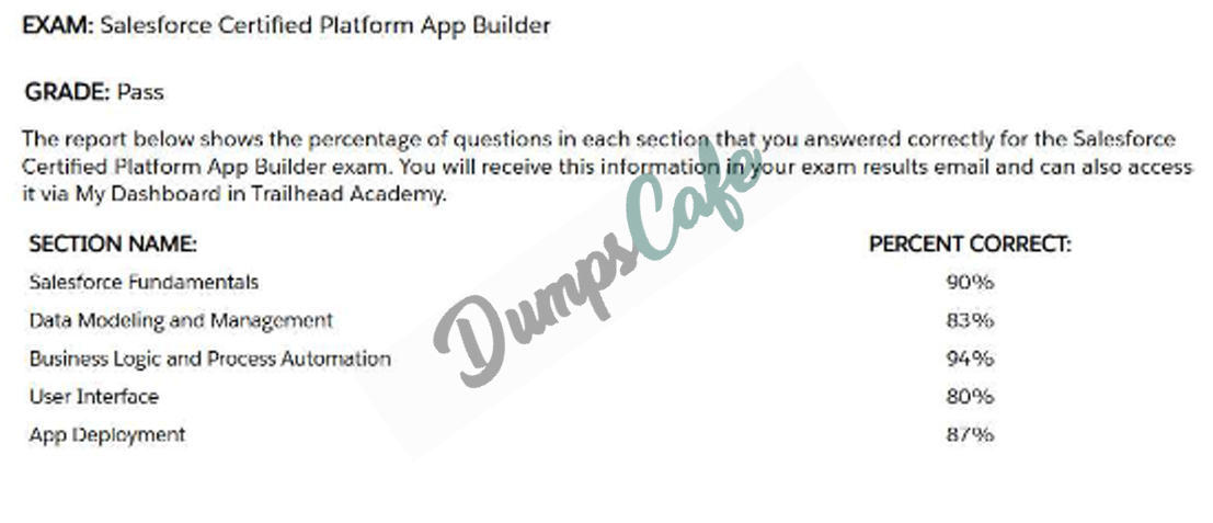Real exam score card with a passing Platform-App-Builder grade 1