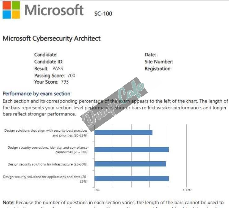 Real exam score card with a passing SC-100 grade 1