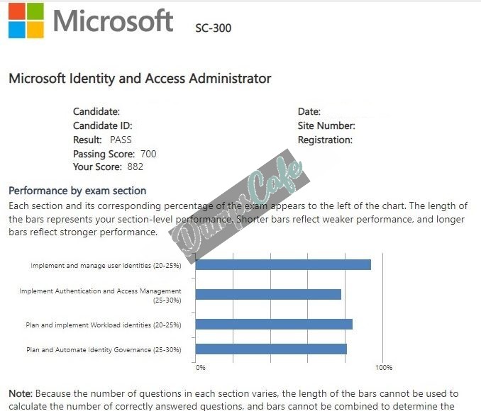 Real exam score card with a passing SC-300 grade 1