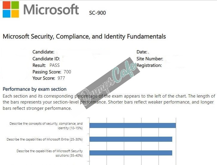 Real exam score card with a passing SC-900 grade 1